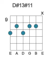 Guitar voicing #0 of the D# 13#11 chord